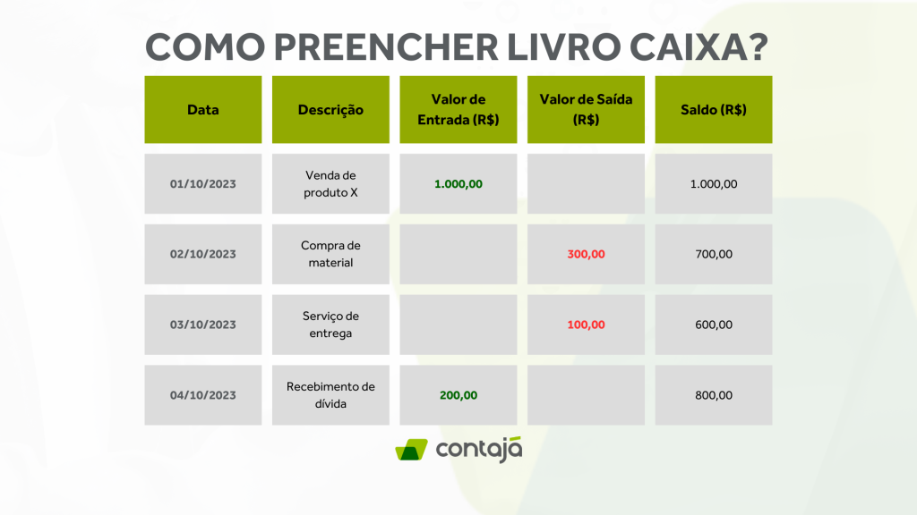 Guia Completo: Como Preencher o Relatório Mensal de Receitas Brutas do MEI