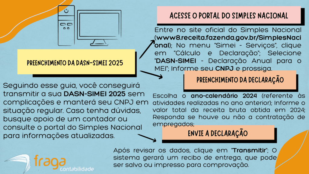 Guia Completo: Preenchendo a DASN-SIMEI Sem Erros em 202X