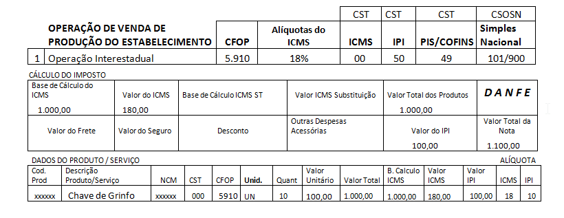 MEI e a nota fiscal de bonificação