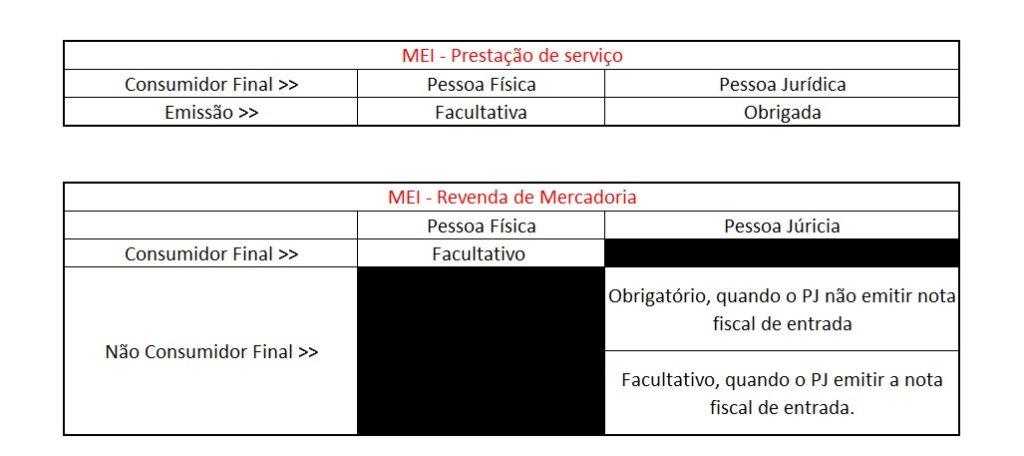 Diferenças entre Nota Fiscal de Produto e Serviço para MEI