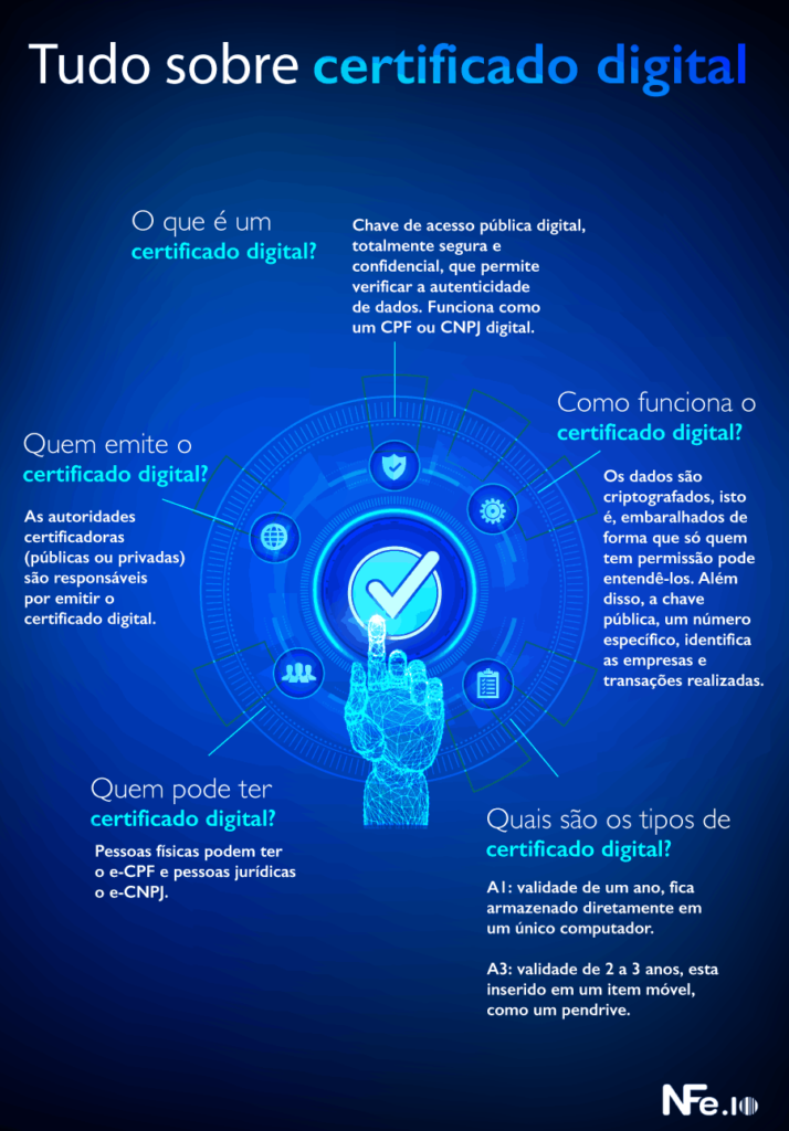 Como emitir nota fiscal MEI sem certificado digital
