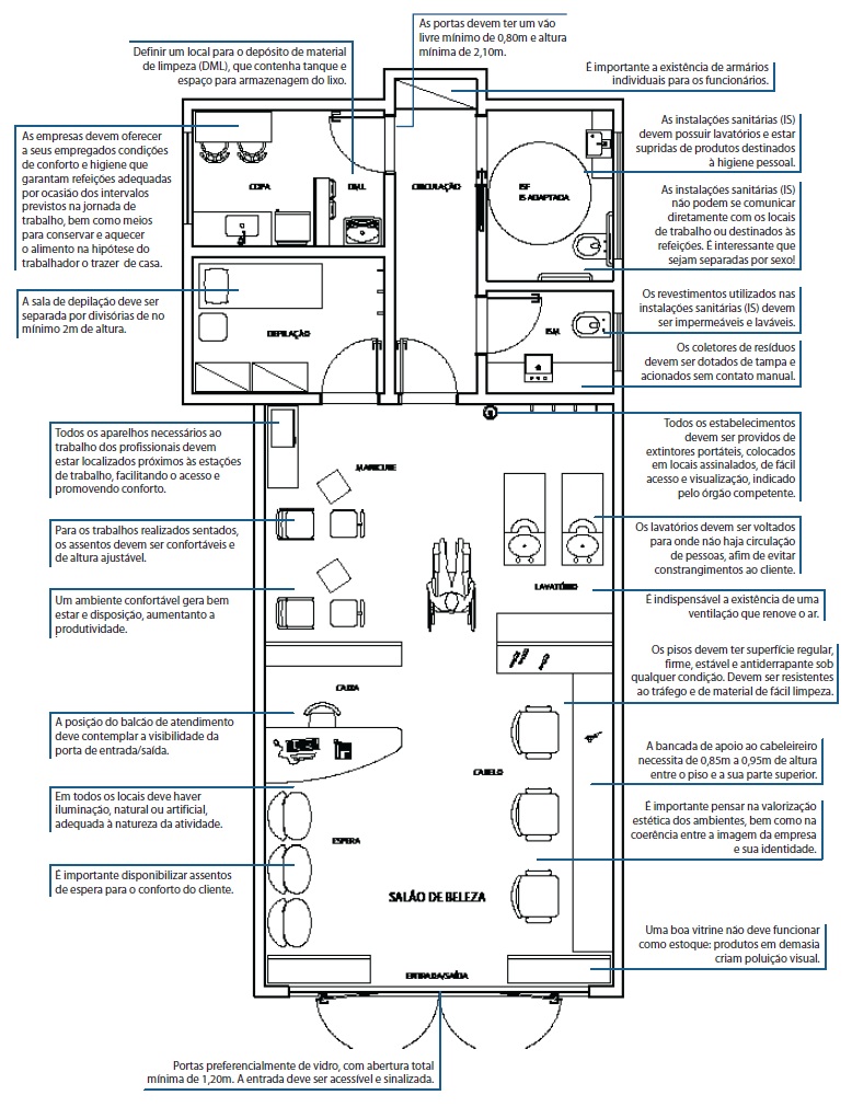 Lei do Salão Parceiro: Entenda os Direitos e Deveres