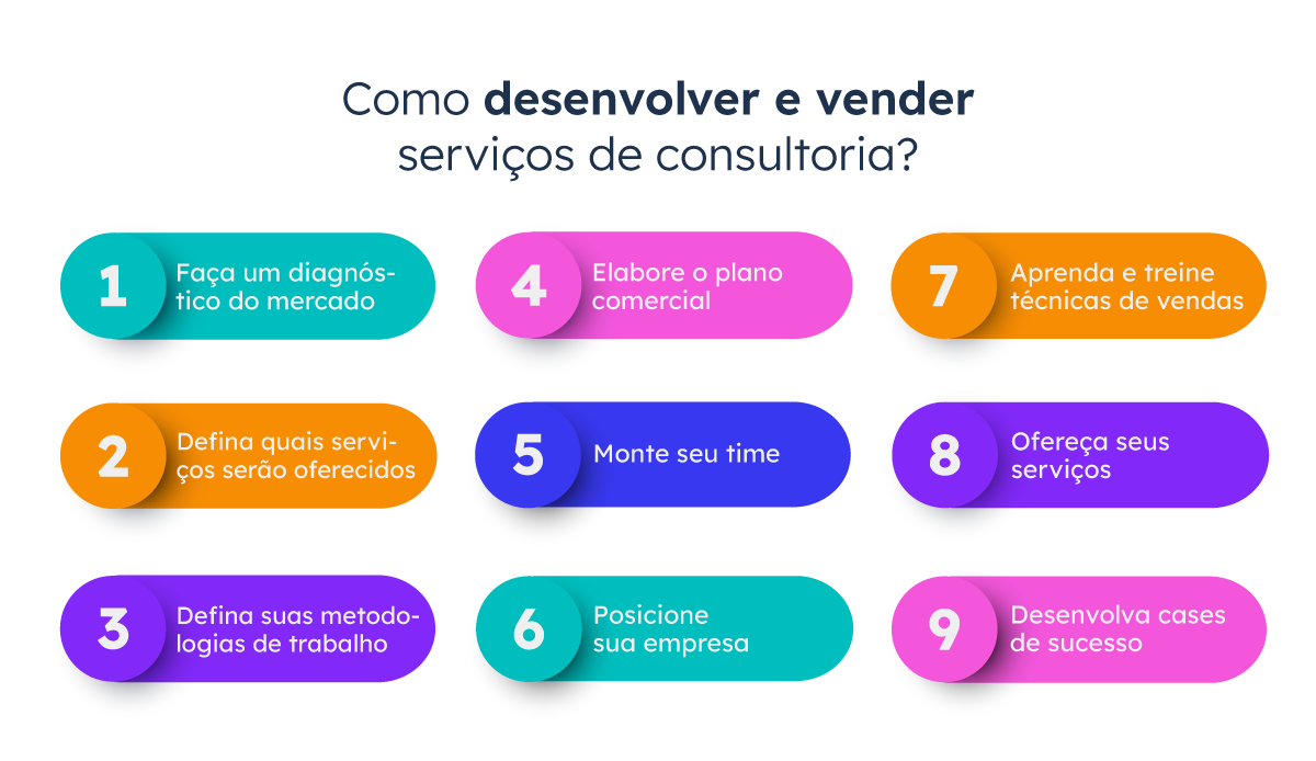 MEI e a venda de serviços de consultoria de segurança do trabalho