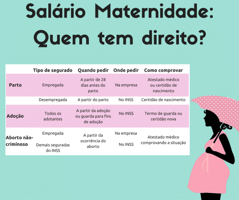 MEI e Salário-Maternidade: Entenda as Novas Regras de Carência