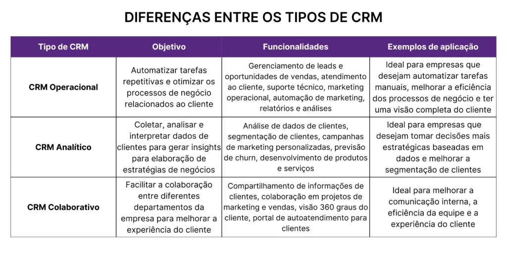 MEI e o uso de CRM para gestão de clientes