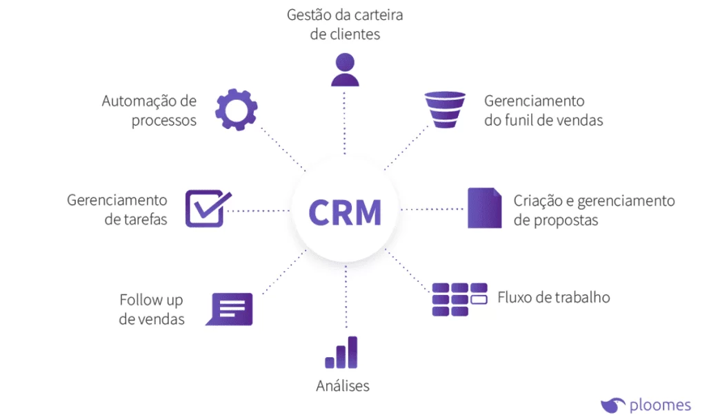 5 ideias de títulos