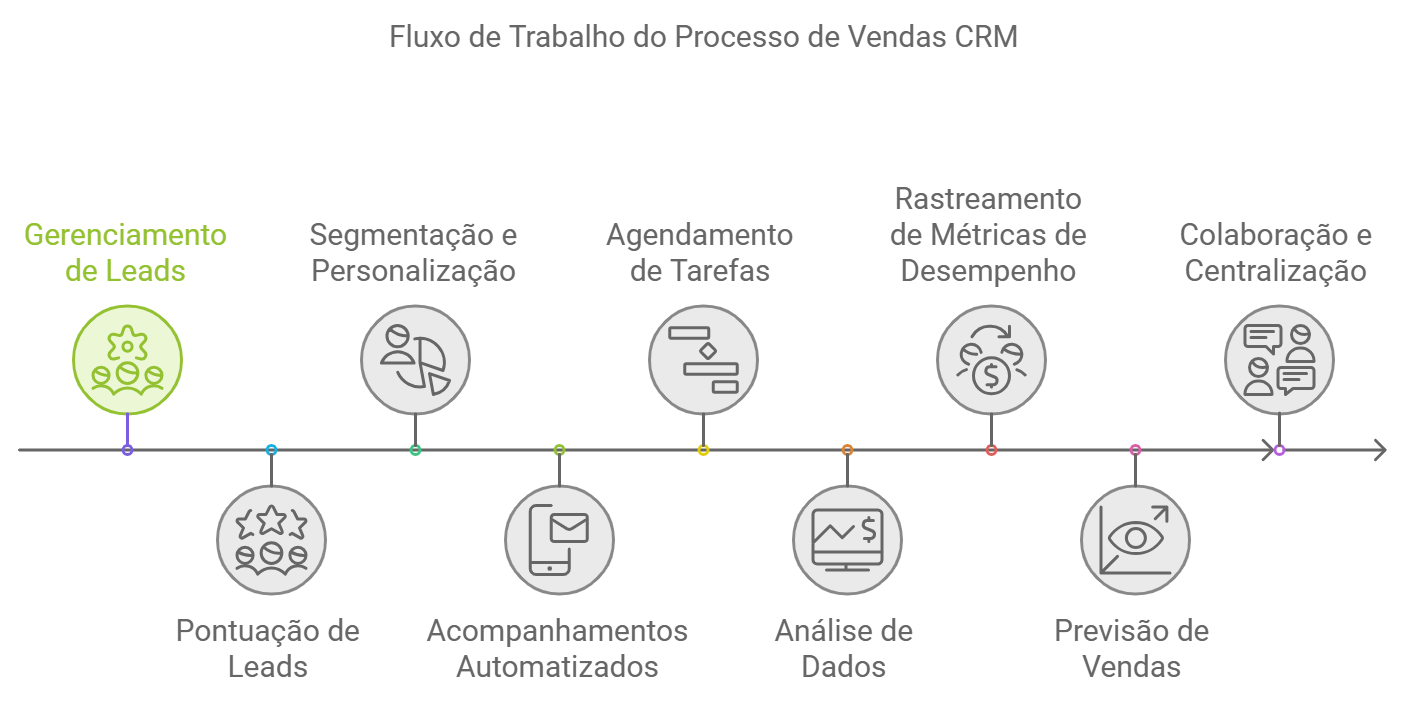 5 ideias de títulos