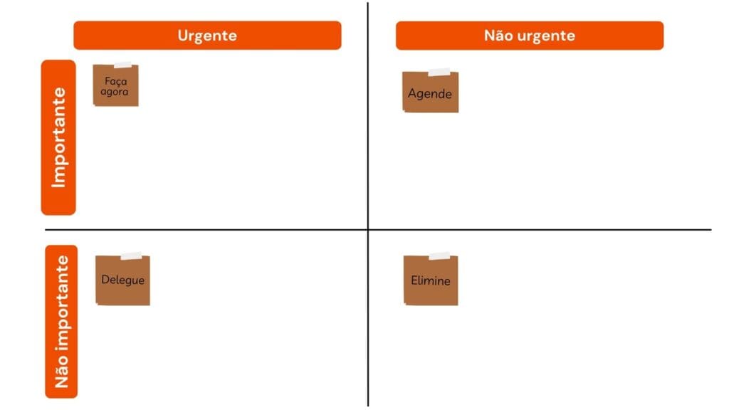 5 ideias de títulos:
1. Trello vs. Todoist: Qual a melhor ferramenta de gestão para o seu MEI?
2. Notion para MEI: Um guia completo para organizar seu negócio.
3. Como usar o Google Calendar para nunca mais perder prazos como MEI.
4. A Regra dos 3: A estratégia simples para MEIs aumentarem a produtividade.
5. Evite o erro comum: Como não gastar mais tempo organizando do que trabalhando.