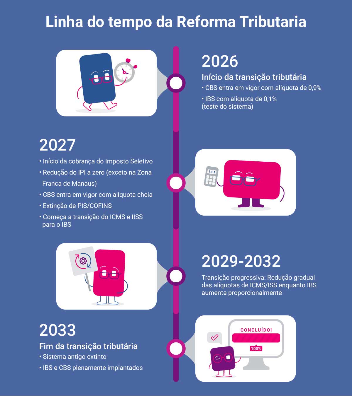 MEI Comerciante: Tudo sobre o ICMS no DAS