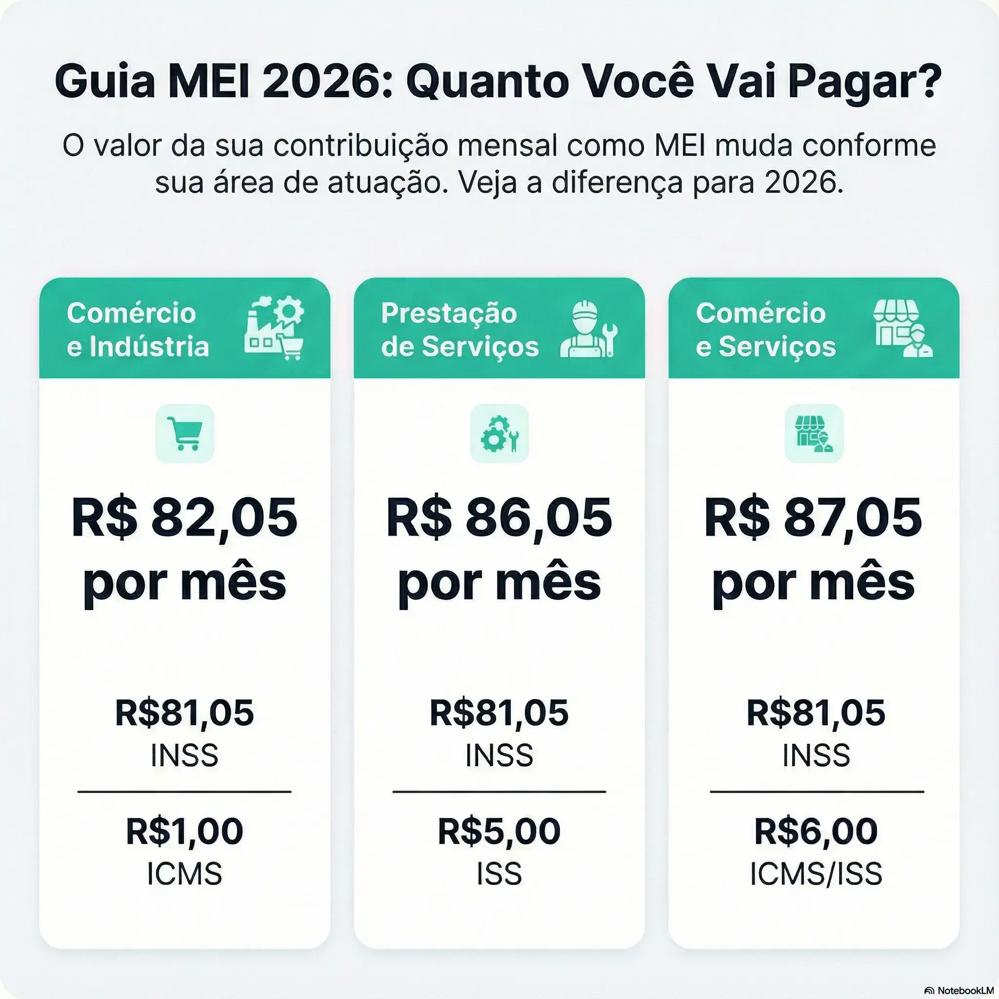 Benefícios do INSS para o MEI: O que você precisa saber