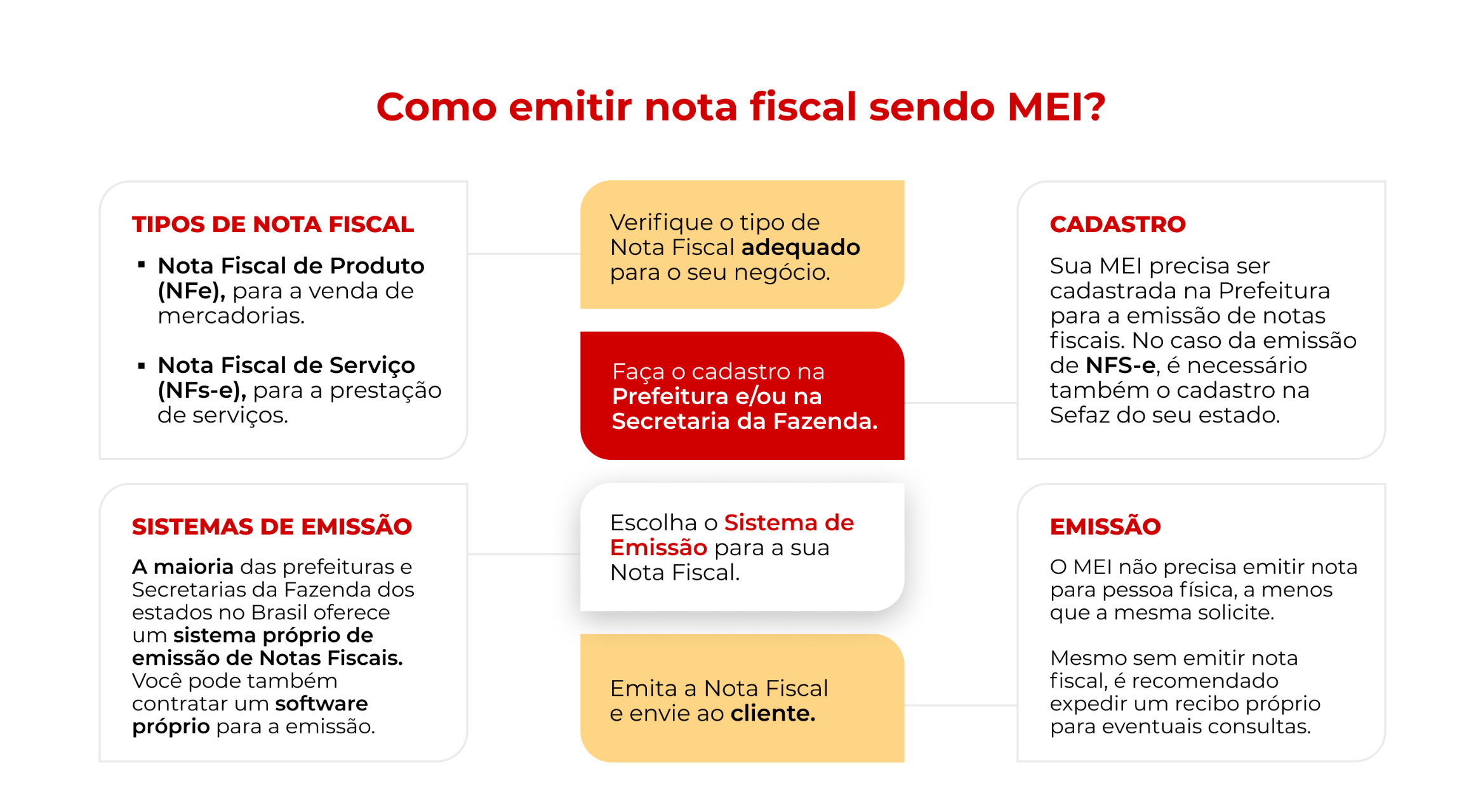 MEI prestador de serviços tem ISS ou ICMS