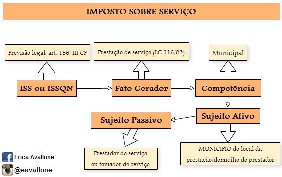 Como calcular o DAS MEI em 2026: Guia completo