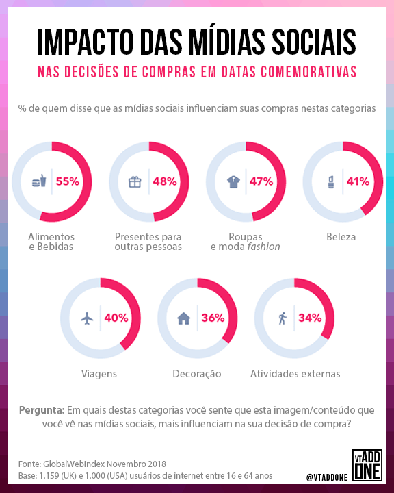 Orçamento Doméstico na Era Digital: Dicas para Controlar Gastos Impulsivos