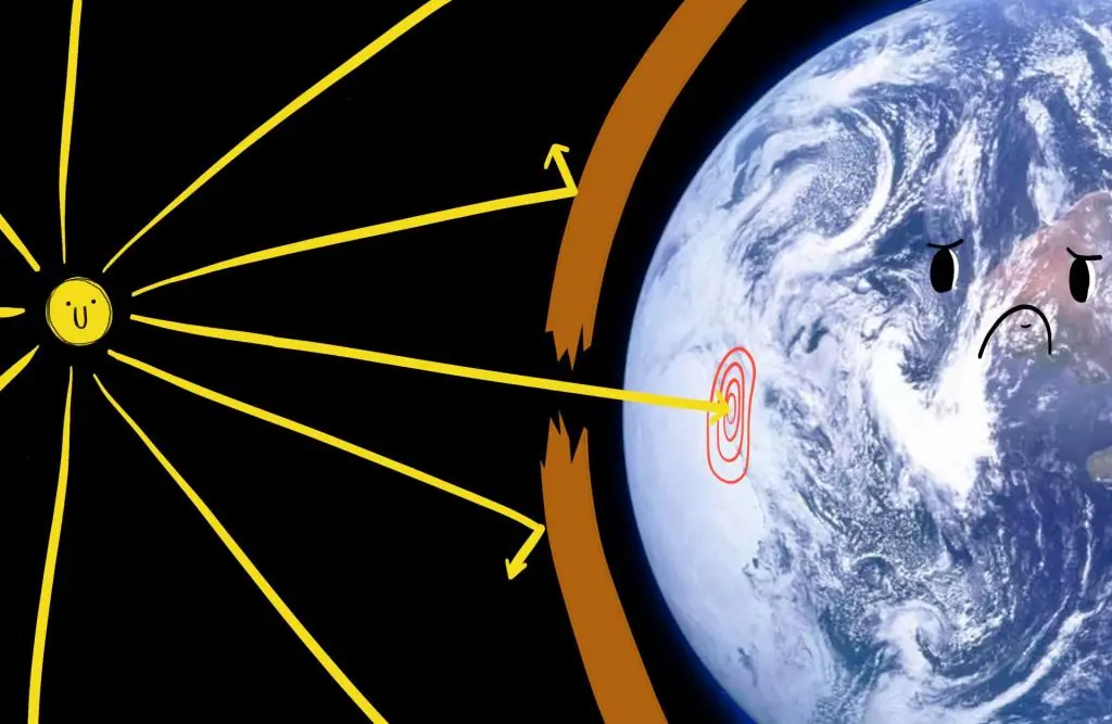 o que é a camada de ozônio