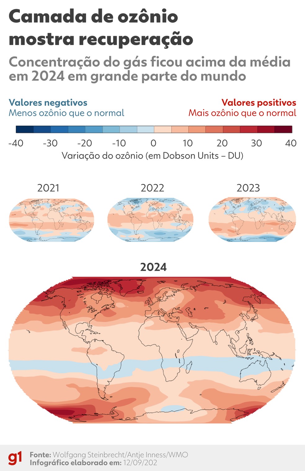 5 ideias de títulos:
1. Camada de Ozônio: O Escudo Protetor da Terra e Sua Importância Vital.
2. Entendendo o 