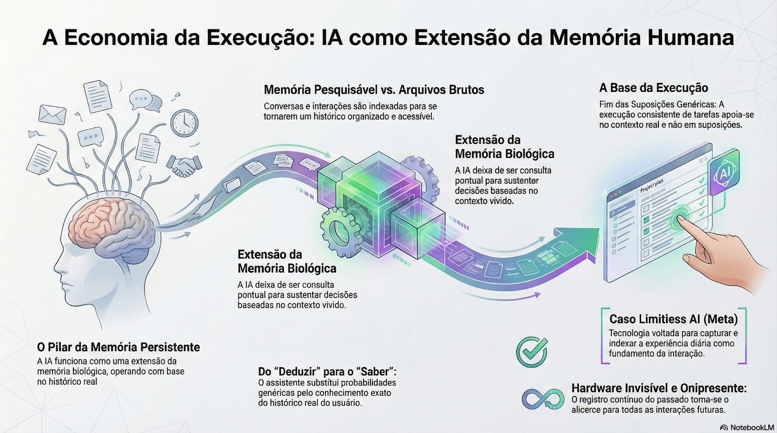 5 ideias de títulos:
1. Economia da Atenção: Como as Plataformas Digitais Capturam e Monetizam Seu Foco
2. A Escassez de Atenção na Era Digital: Impactos e Estratégias para Marcas
3. Design Comportamental e a Economia da Atenção: Entenda os Mecanismos de Retenção
4. Herbert Simon e a Previsão da Economia da Atenção: Uma Análise Histórica
5. Protegendo Sua Atenção: Dicas Práticas na Era da Informação Excessiva