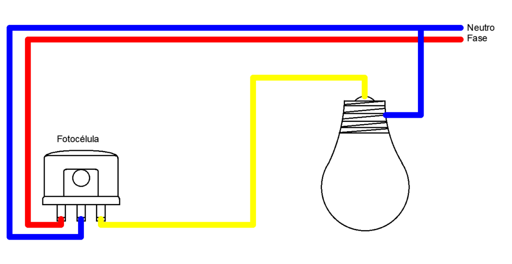 o que é a fotocélula