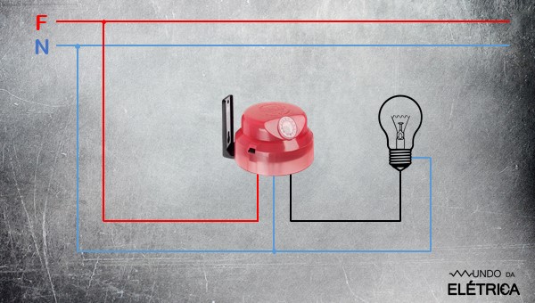 5 ideias de títulos