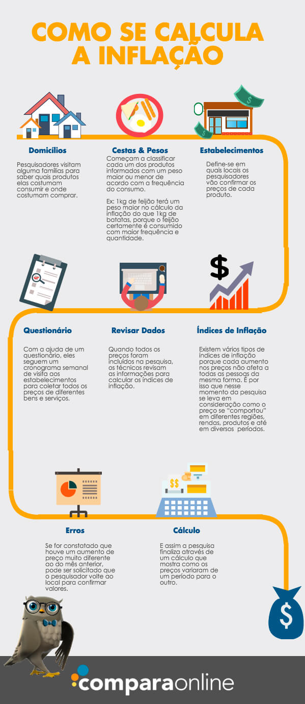 5 ideias de títulos