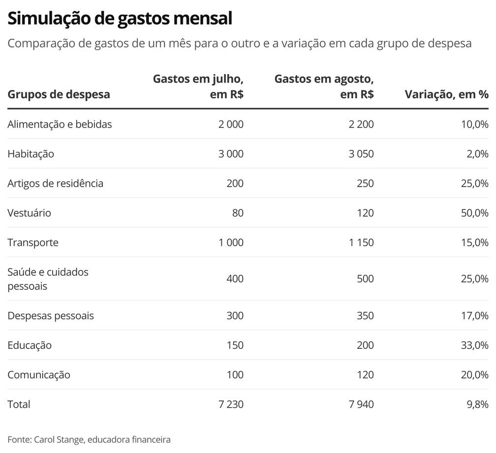 5 ideias de títulos