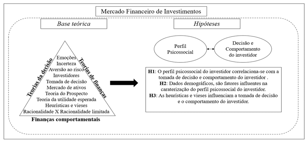 o que é a teoria do prospecto