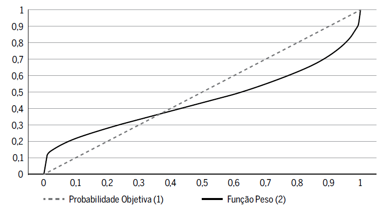Aversão à Perda: Entenda por que perder dói mais do que ganhar; Efeito Enquadramento: Como a apresentação de uma escolha muda sua decisão; Finanças Comportamentais: A aplicação da Teoria do Prospecto no mercado; Daniel Kahneman e Amos Tversky: Os gênios por trás da Teoria do Prospecto; Superando Vieses: Estratégias para tomar decisões mais racionais