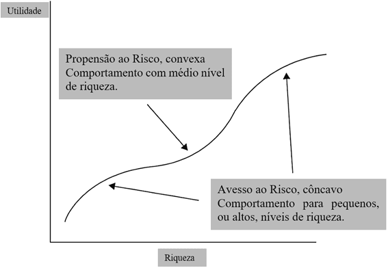 o que é a teoria do prospecto