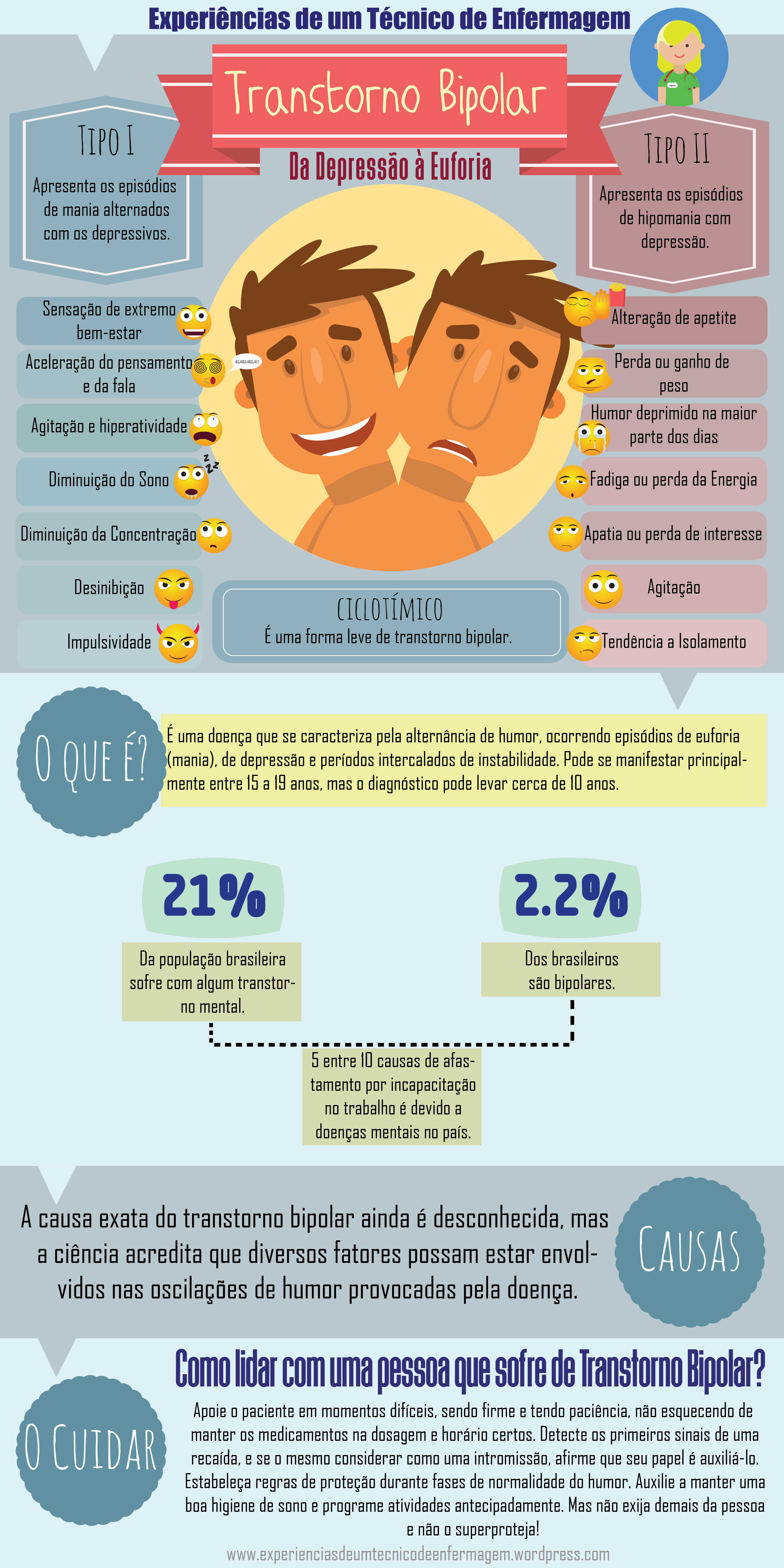 1. Entendendo a Mania vs. Hipomania: Sinais e Diferenças
2. O Papel da Psicoterapia no Manejo do Transtorno Bipolar
3. Impacto dos Hábitos Saudáveis no Controle do Transtorno Bipolar
4. Como o Suporte Familiar Auxilia Pacientes com Transtorno Bipolar
5. Transtorno Bipolar Tipo 1 vs. Tipo 2: Um Guia Completo