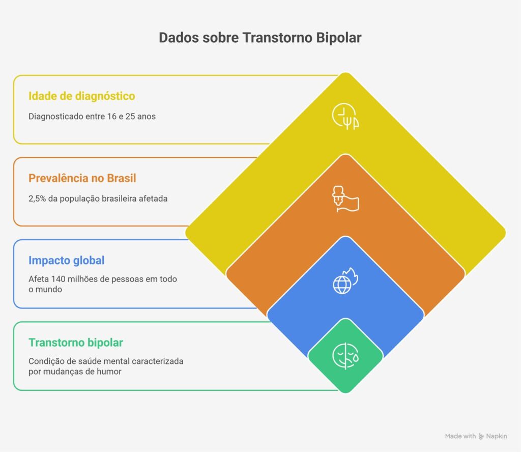 O que é bipolaridade
