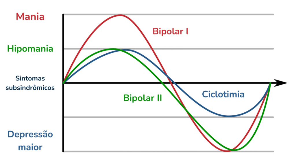 1. Entendendo a Mania vs. Hipomania: Sinais e Diferenças
2. O Papel da Psicoterapia no Manejo do Transtorno Bipolar
3. Impacto dos Hábitos Saudáveis no Controle do Transtorno Bipolar
4. Como o Suporte Familiar Auxilia Pacientes com Transtorno Bipolar
5. Transtorno Bipolar Tipo 1 vs. Tipo 2: Um Guia Completo