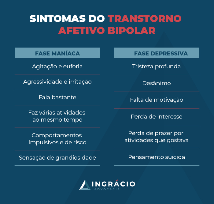 O que é bipolaridade