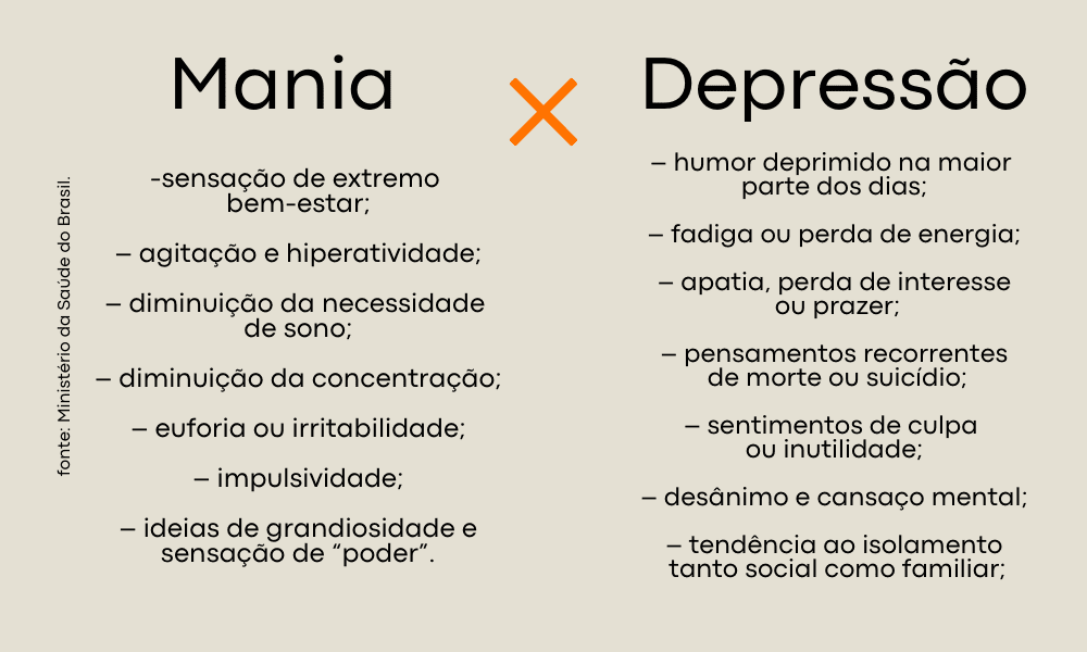 1. Entendendo a Mania vs. Hipomania: Sinais e Diferenças
2. O Papel da Psicoterapia no Manejo do Transtorno Bipolar
3. Impacto dos Hábitos Saudáveis no Controle do Transtorno Bipolar
4. Como o Suporte Familiar Auxilia Pacientes com Transtorno Bipolar
5. Transtorno Bipolar Tipo 1 vs. Tipo 2: Um Guia Completo