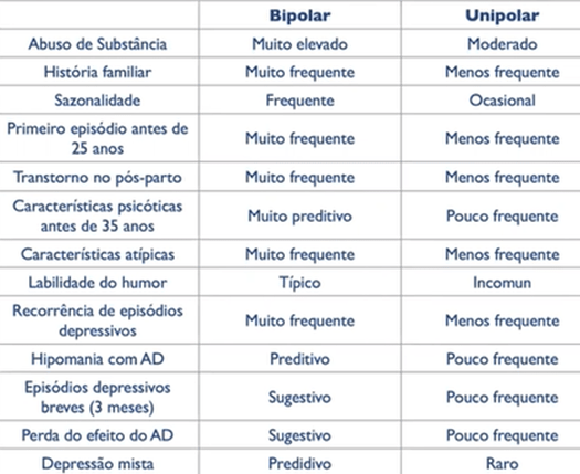 1. Entendendo a Mania vs. Hipomania: Sinais e Diferenças
2. O Papel da Psicoterapia no Manejo do Transtorno Bipolar
3. Impacto dos Hábitos Saudáveis no Controle do Transtorno Bipolar
4. Como o Suporte Familiar Auxilia Pacientes com Transtorno Bipolar
5. Transtorno Bipolar Tipo 1 vs. Tipo 2: Um Guia Completo