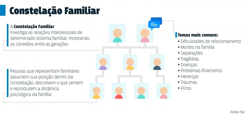 CFP e Constelação Familiar: O Posicionamento Oficial da Psicologia