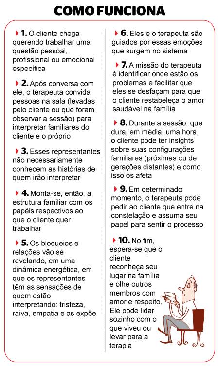 Constelação Familiar é Pseudociência? Análise Crítica e Evidências