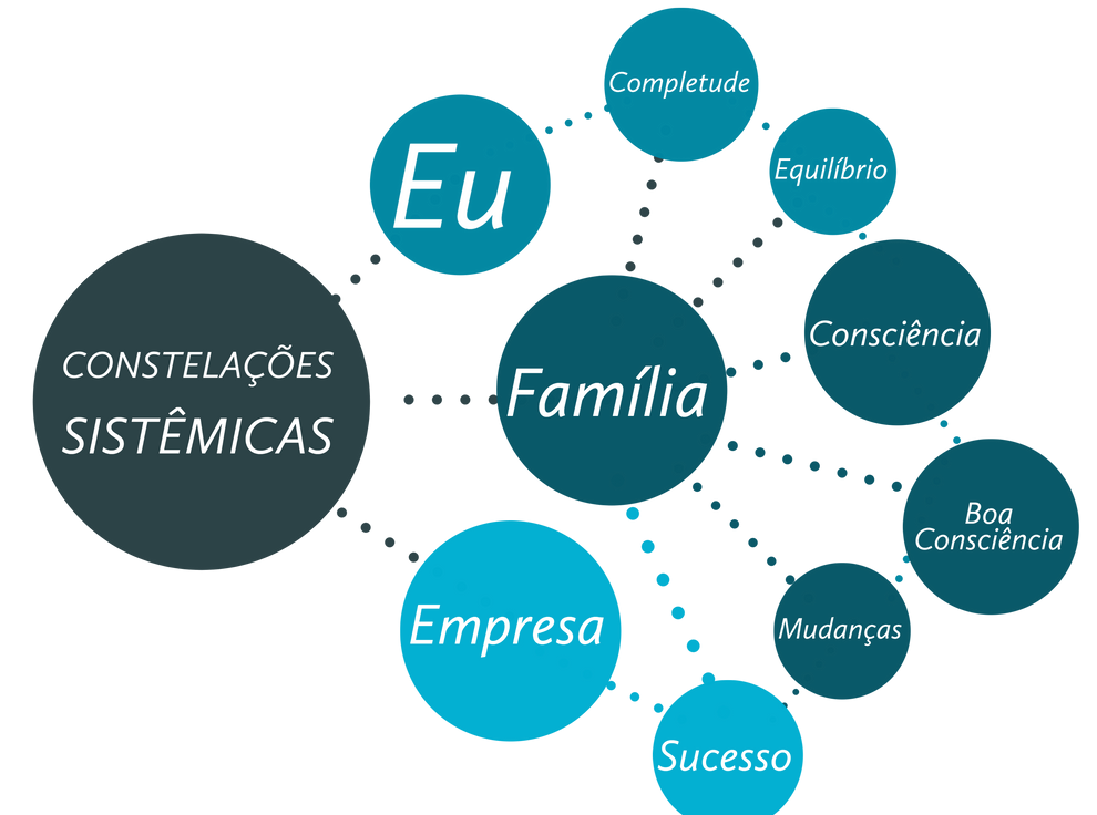 Como uma Sessão de Constelação Familiar Pode Ajudar (ou Não)