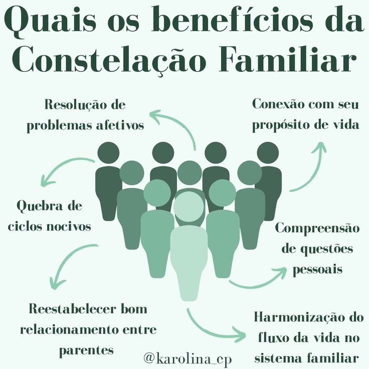 O que é constelação familiar