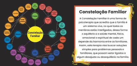 Entenda as 3 Leis Sistêmicas de Bert Hellinger na Constelação Familiar