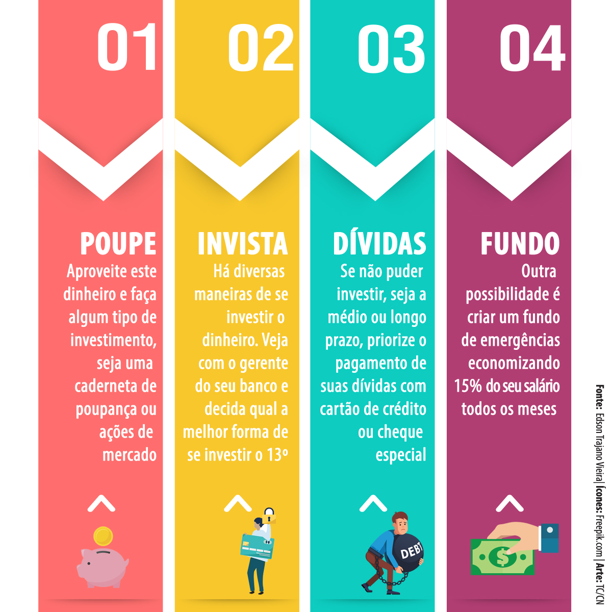 décimo terceiro versus participação nos lucros