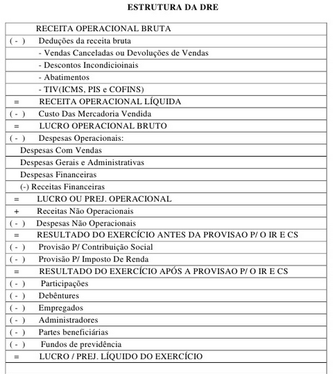 DRE Gerencial vs. Contábil: Qual a Diferença e Importância para seu Negócio?
