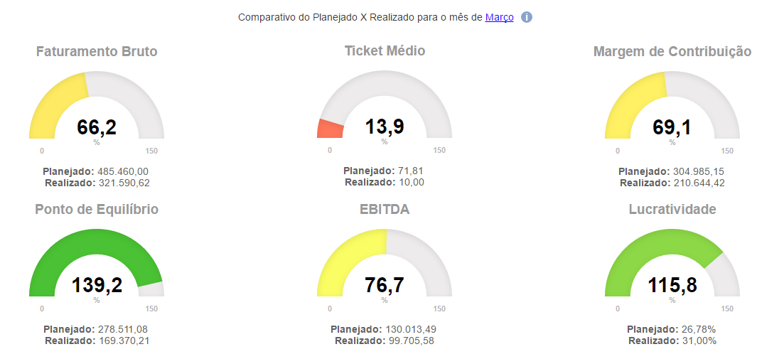 Balanço Patrimonial e DRE: Entenda a Relação para uma Análise Financeira Completa