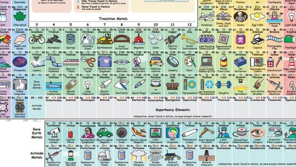 1. O que são Elementos Químicos e Como São Identificados? 2. Desvendando a Tabela Periódica: Um Guia Completo. 3. Os Elementos Mais Comuns na Natureza e Suas Aplicações. 4. Elementos Químicos Raros: Onde São Encontrados e Para Que Servem? 5. A História da Descoberta dos Elementos Químicos.
