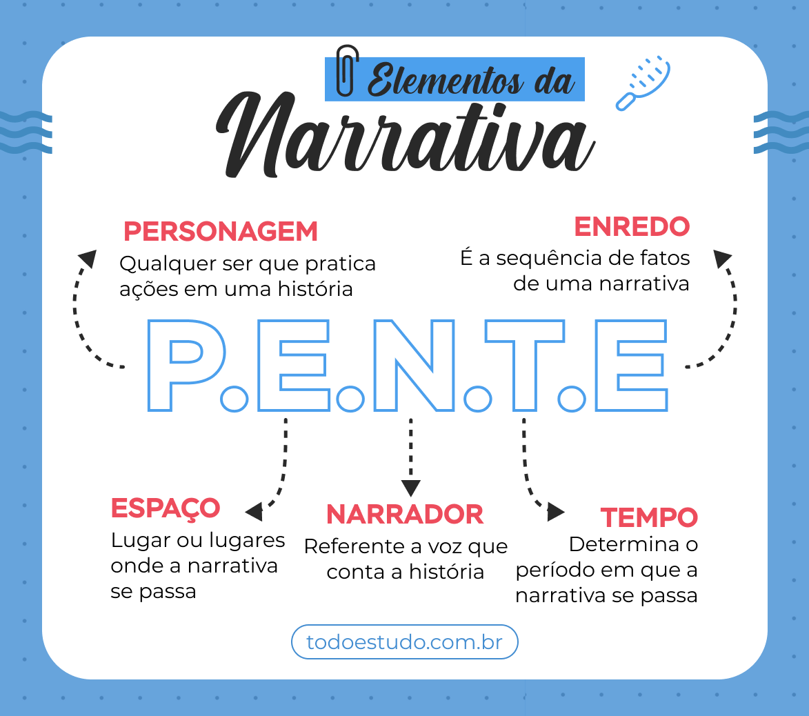 5 ideias de títulos:
1. Desvendando o Enredo: Do Esqueleto da Narrativa aos Tipos Mais Complexos.
2. Como Construir um Enredo Cativante: Guia Completo para Escritores.
3. Enredo Linear vs. Não Linear: Qual a Melhor Estratégia para Sua História?
4. A Psicologia do Enredo: Como Explorar a Mente dos Personagens.
5. Anatomia de um Enredo de Sucesso: Elementos Essenciais e Exemplos Práticos.