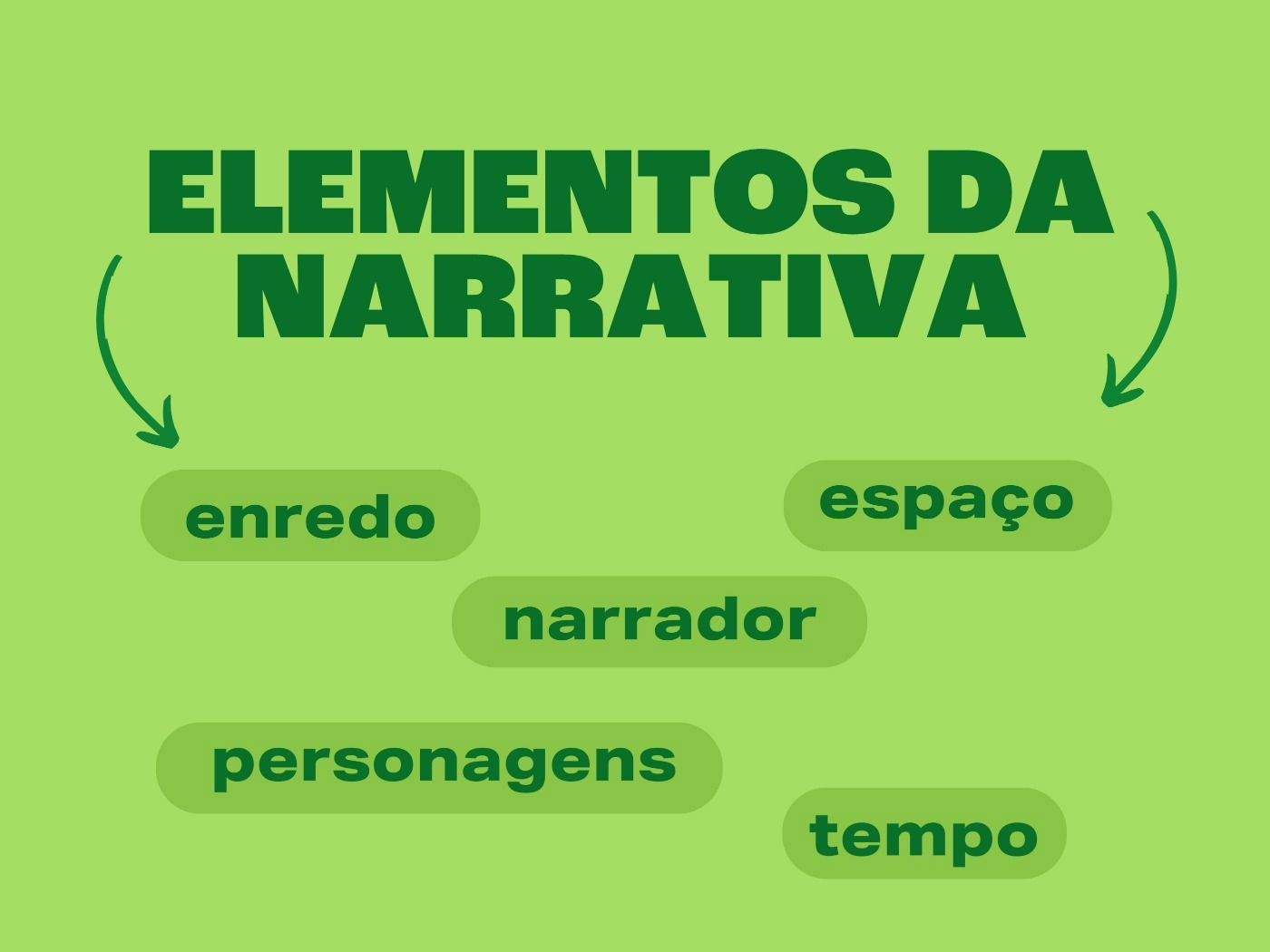 5 ideias de títulos:
1. Desvendando o Enredo: Do Esqueleto da Narrativa aos Tipos Mais Complexos.
2. Como Construir um Enredo Cativante: Guia Completo para Escritores.
3. Enredo Linear vs. Não Linear: Qual a Melhor Estratégia para Sua História?
4. A Psicologia do Enredo: Como Explorar a Mente dos Personagens.
5. Anatomia de um Enredo de Sucesso: Elementos Essenciais e Exemplos Práticos.