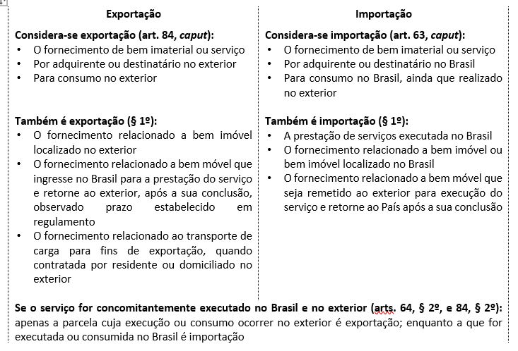 Desmistificando o Siscomex: Passo a Passo para o Registro de Exportações