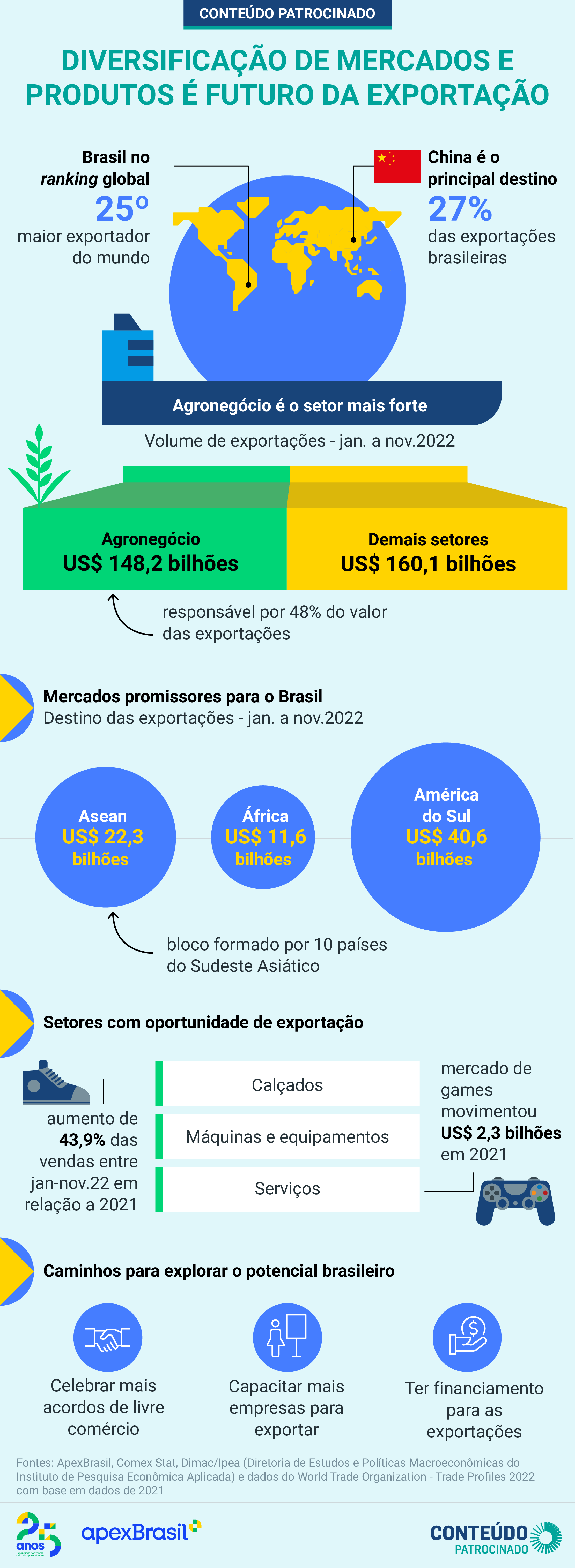 O Papel da ApexBrasil no Fortalecimento da Exportação Brasileira