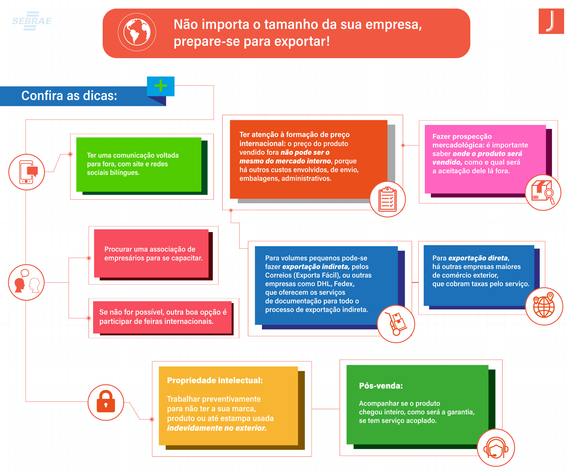 Guia Completo: Como Começar a Exportar Produtos do Brasil