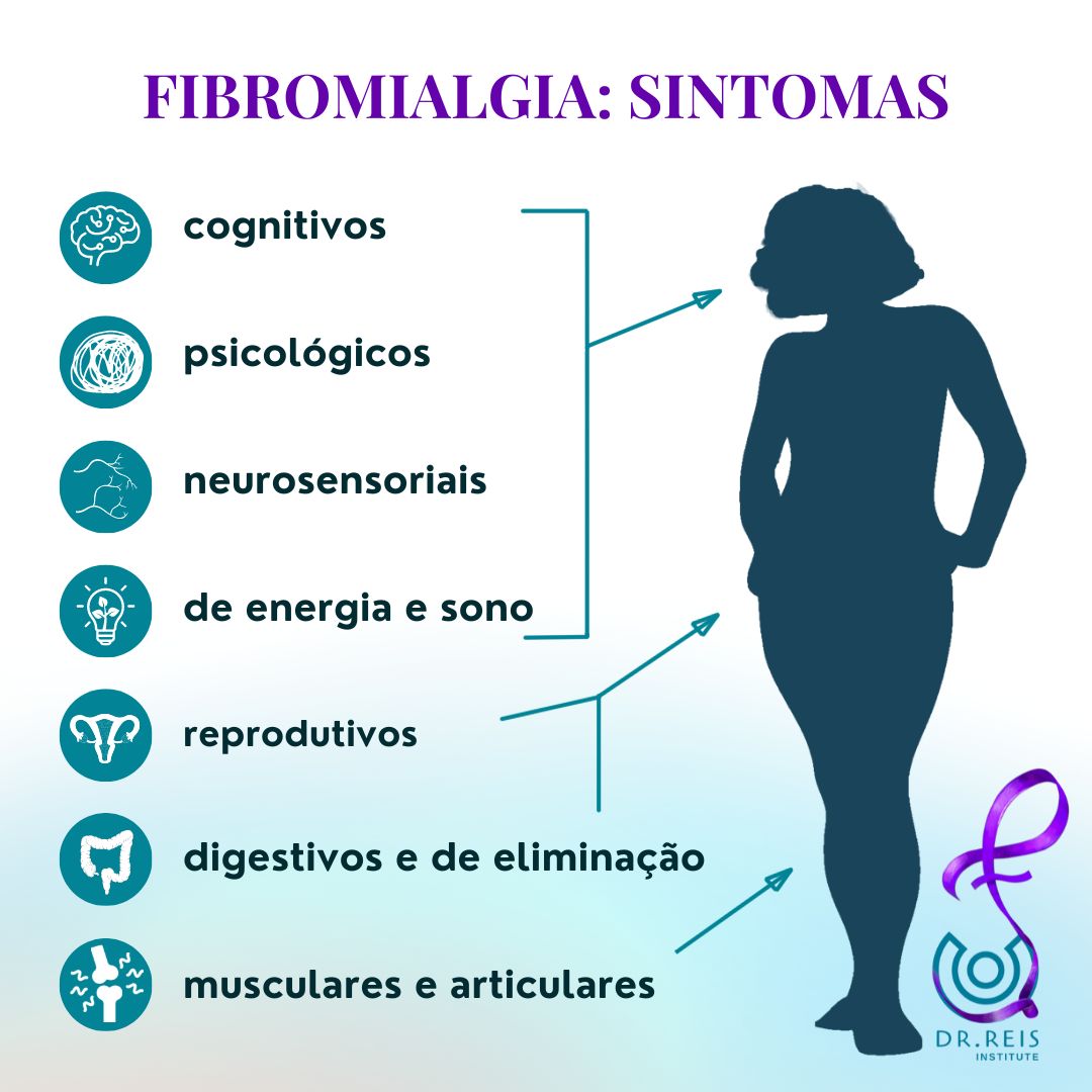O que é fibromialgia