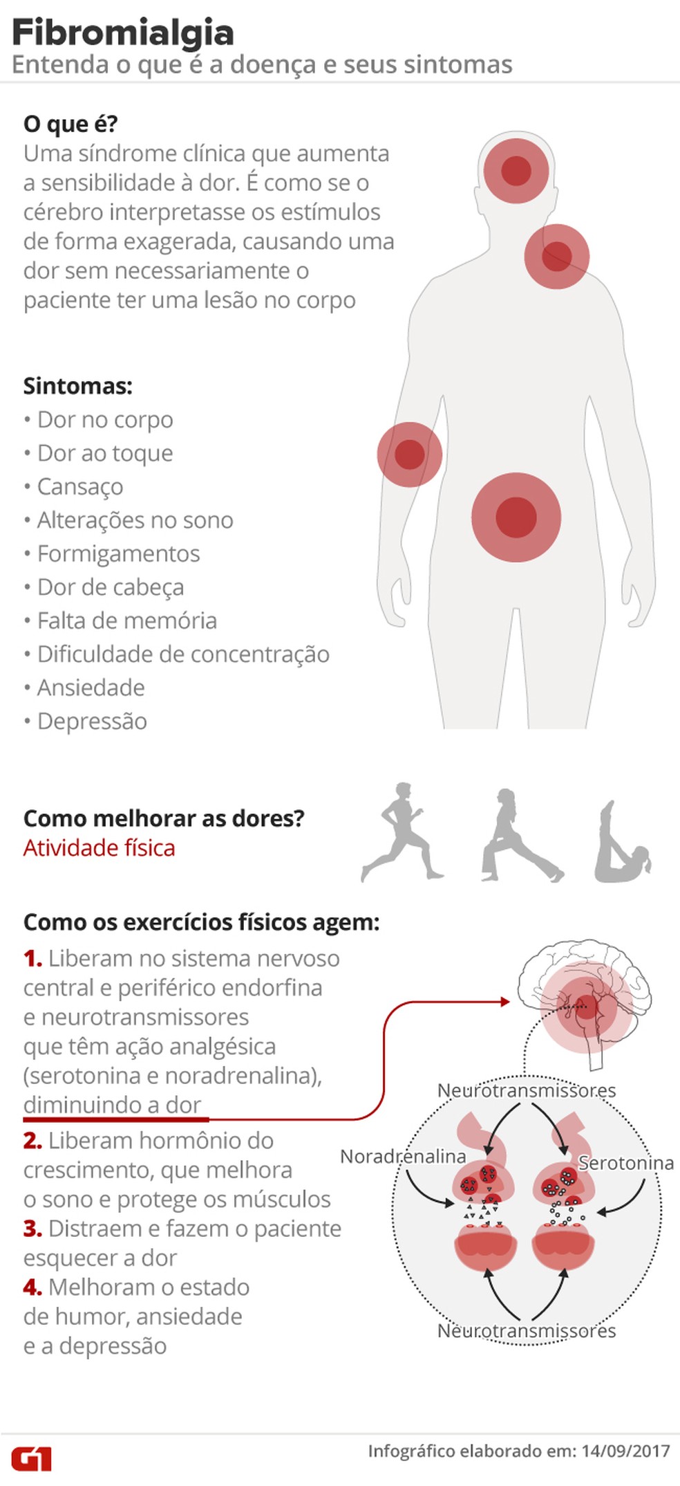 Guia Completo de Exercícios para Fibromialgia: Alivie a Dor com Movimento