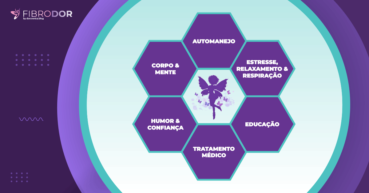Como o 'Fibrofog' Afeta a Vida Diária e Estratégias para Lidar com Ele